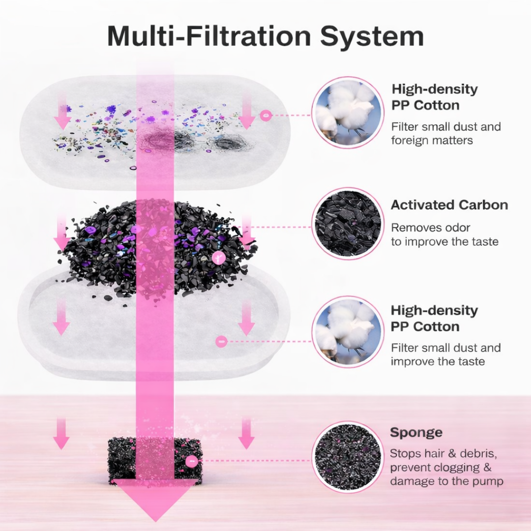 Pawzieofficial™️ - Replacement Filters - Pet Water Fountain