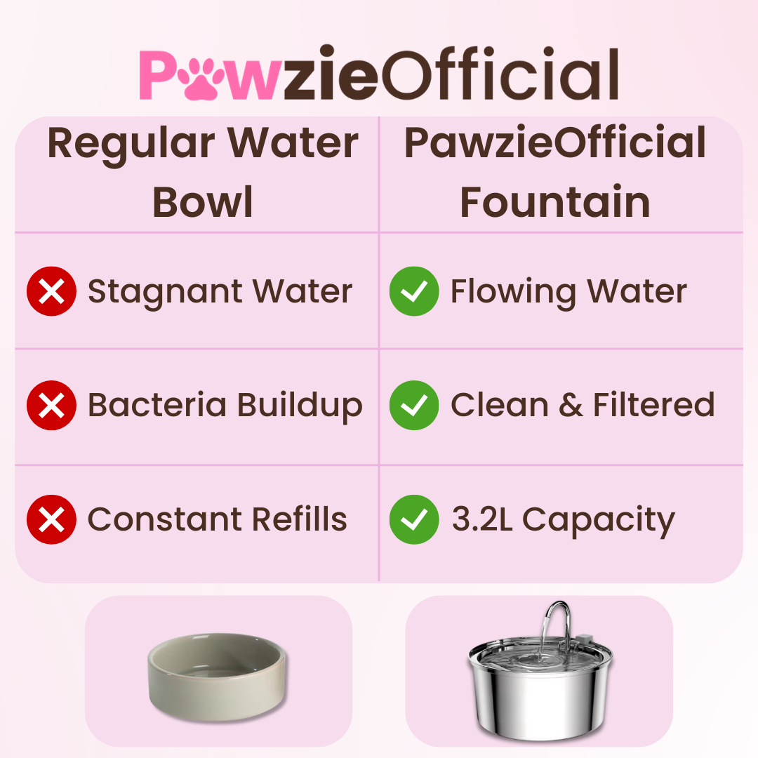 PawzieOfficial™️ - Automatic Water Fountain 60% OFF