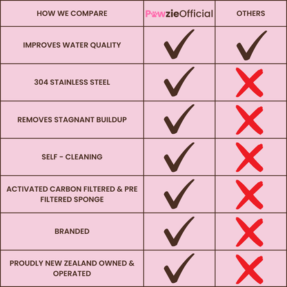 PawzieOfficial™️ - Automatic Water Fountain 50% OFF